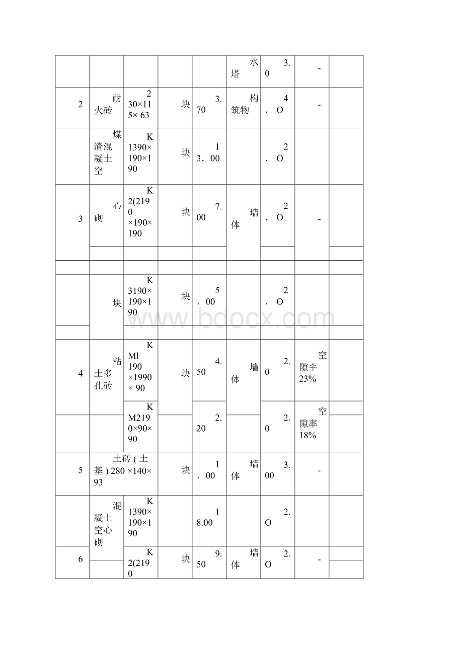 建筑材料容重表.docx_第2页