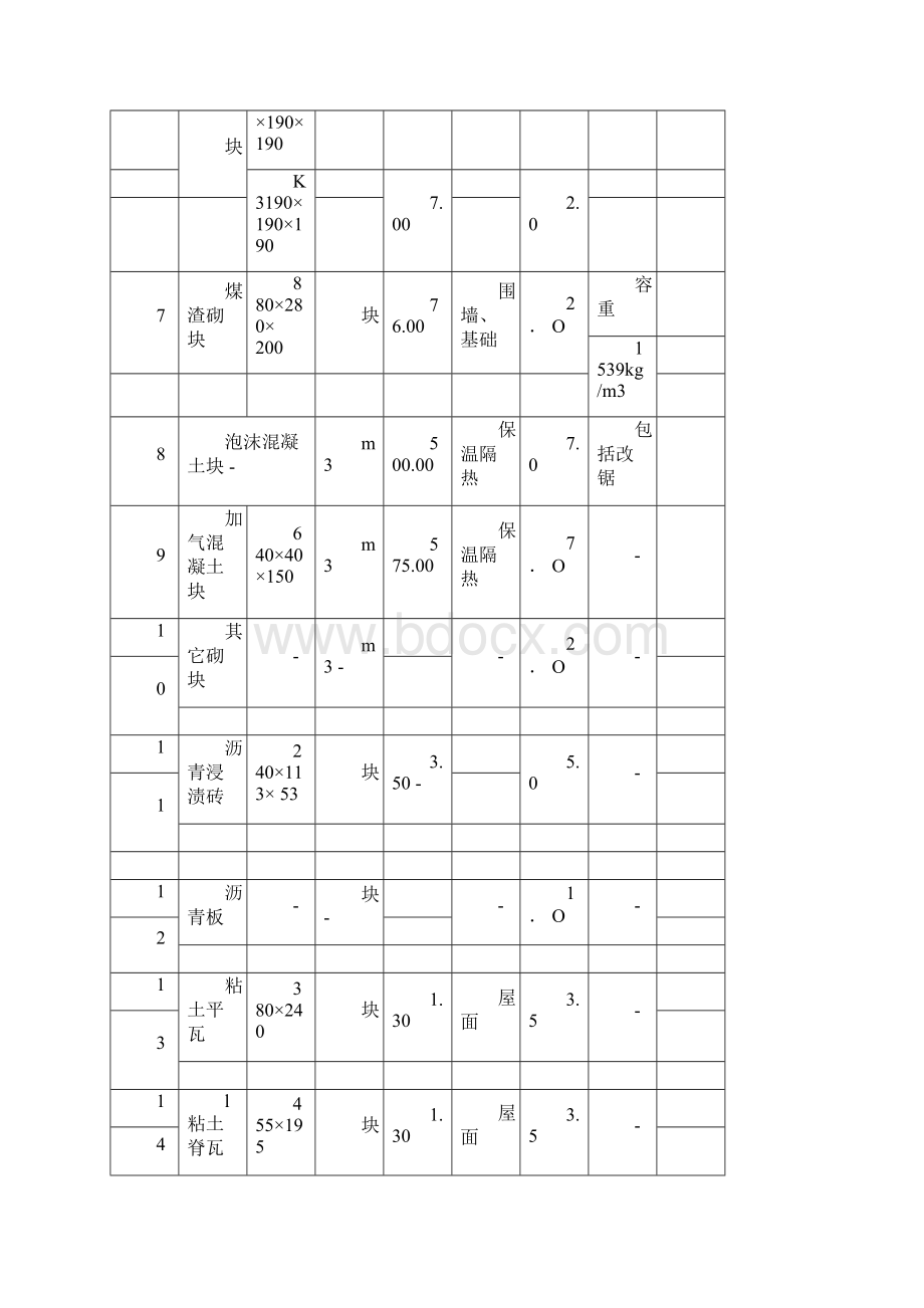 建筑材料容重表.docx_第3页