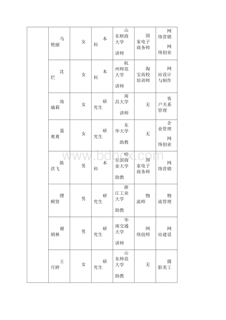 电子商务专业剖析报告定稿Word文档下载推荐.docx_第3页