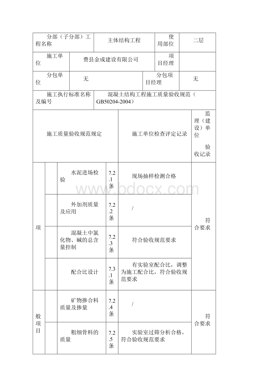 鲁JJ132混凝土原材料检验批质量验收记录表.docx_第3页