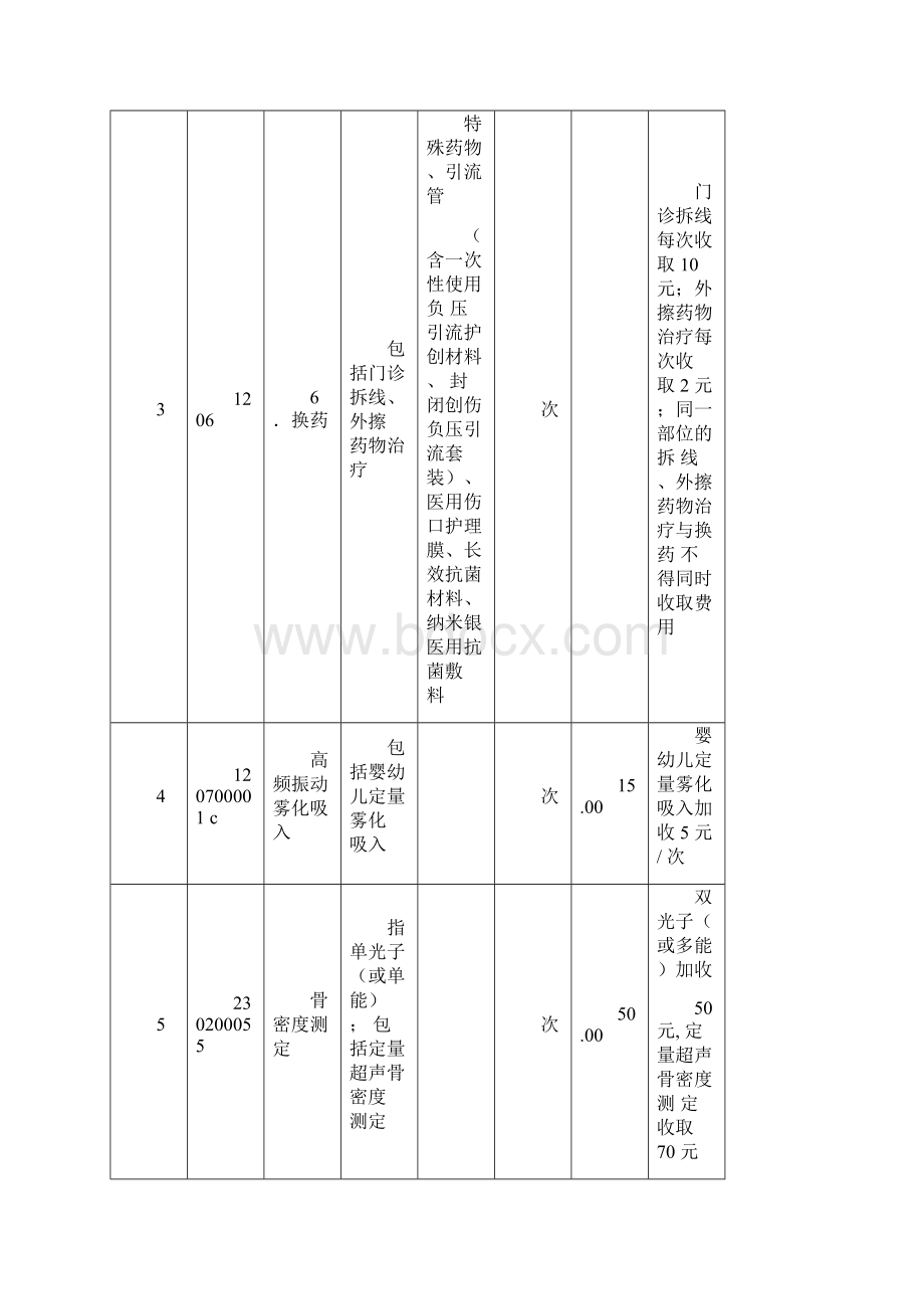 重庆市医疗服务新增和修订项目及价格表.docx_第2页