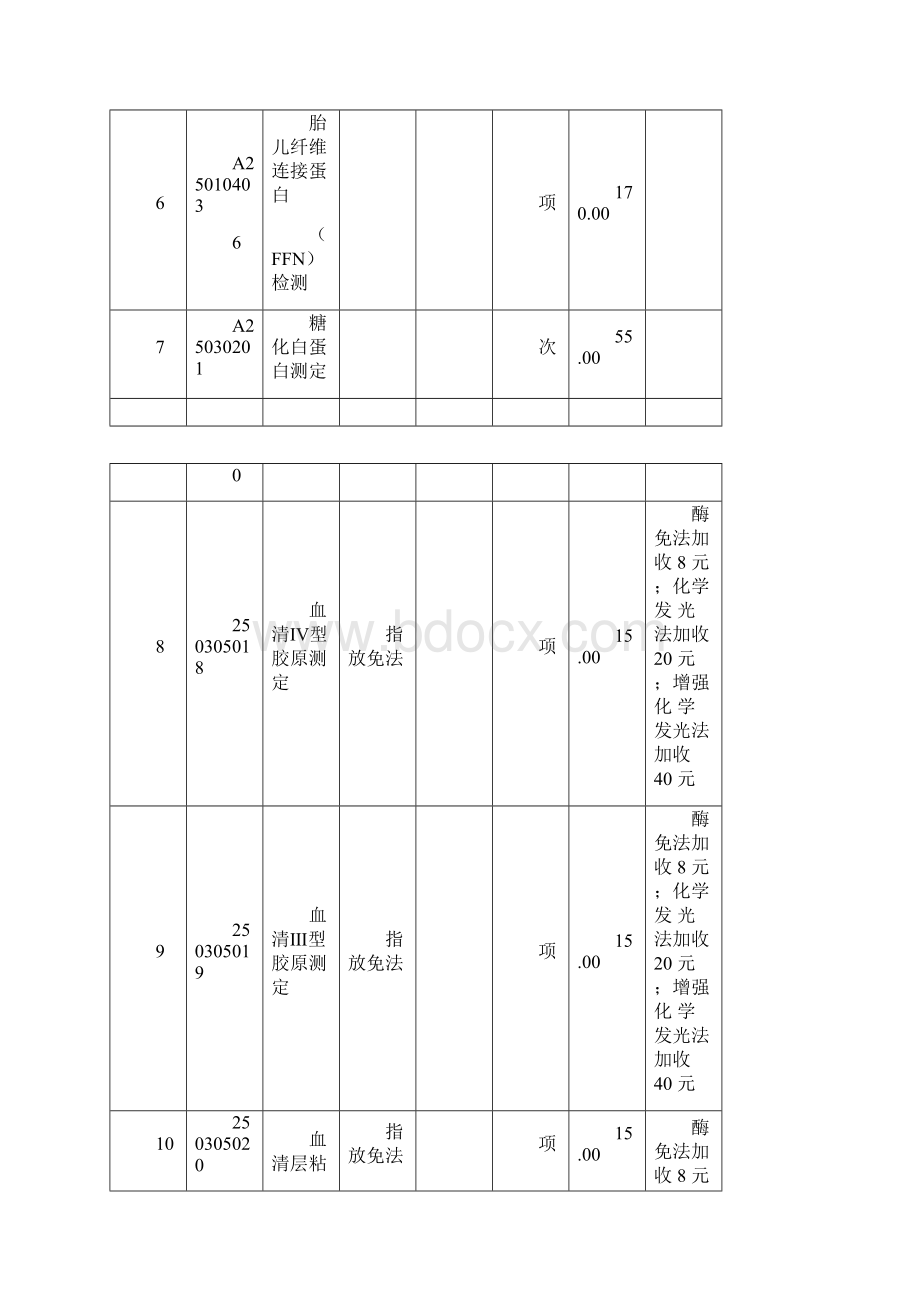 重庆市医疗服务新增和修订项目及价格表.docx_第3页