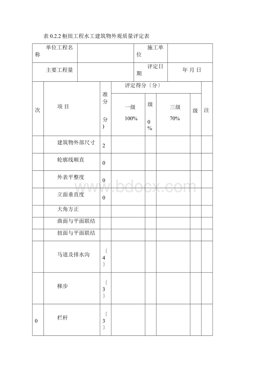 工程外观质量评定表Word下载.docx_第2页