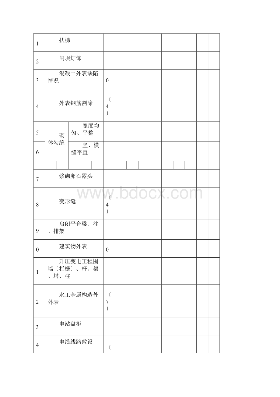 工程外观质量评定表Word下载.docx_第3页