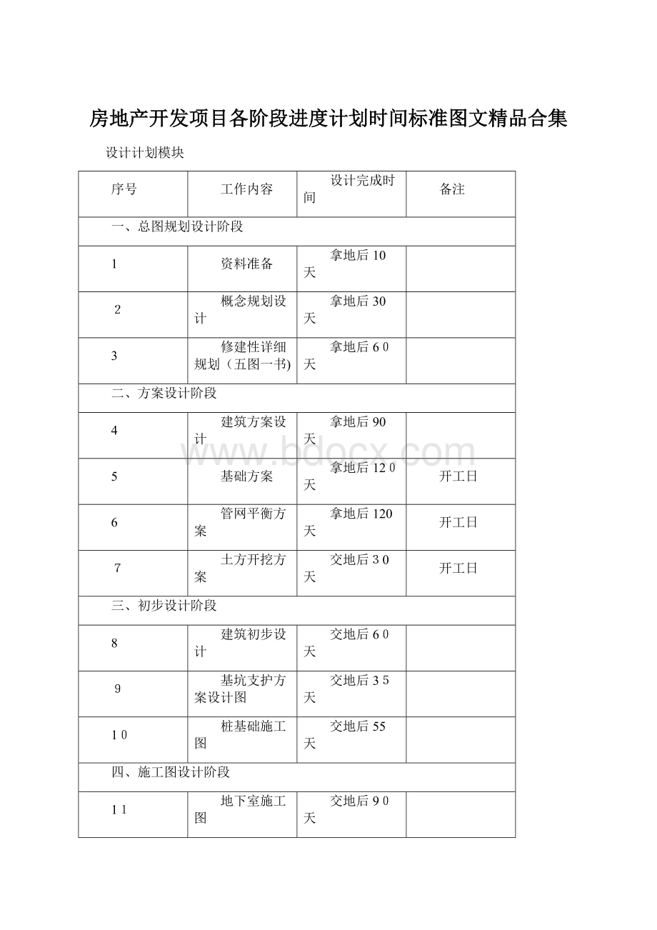 房地产开发项目各阶段进度计划时间标准图文精品合集.docx_第1页