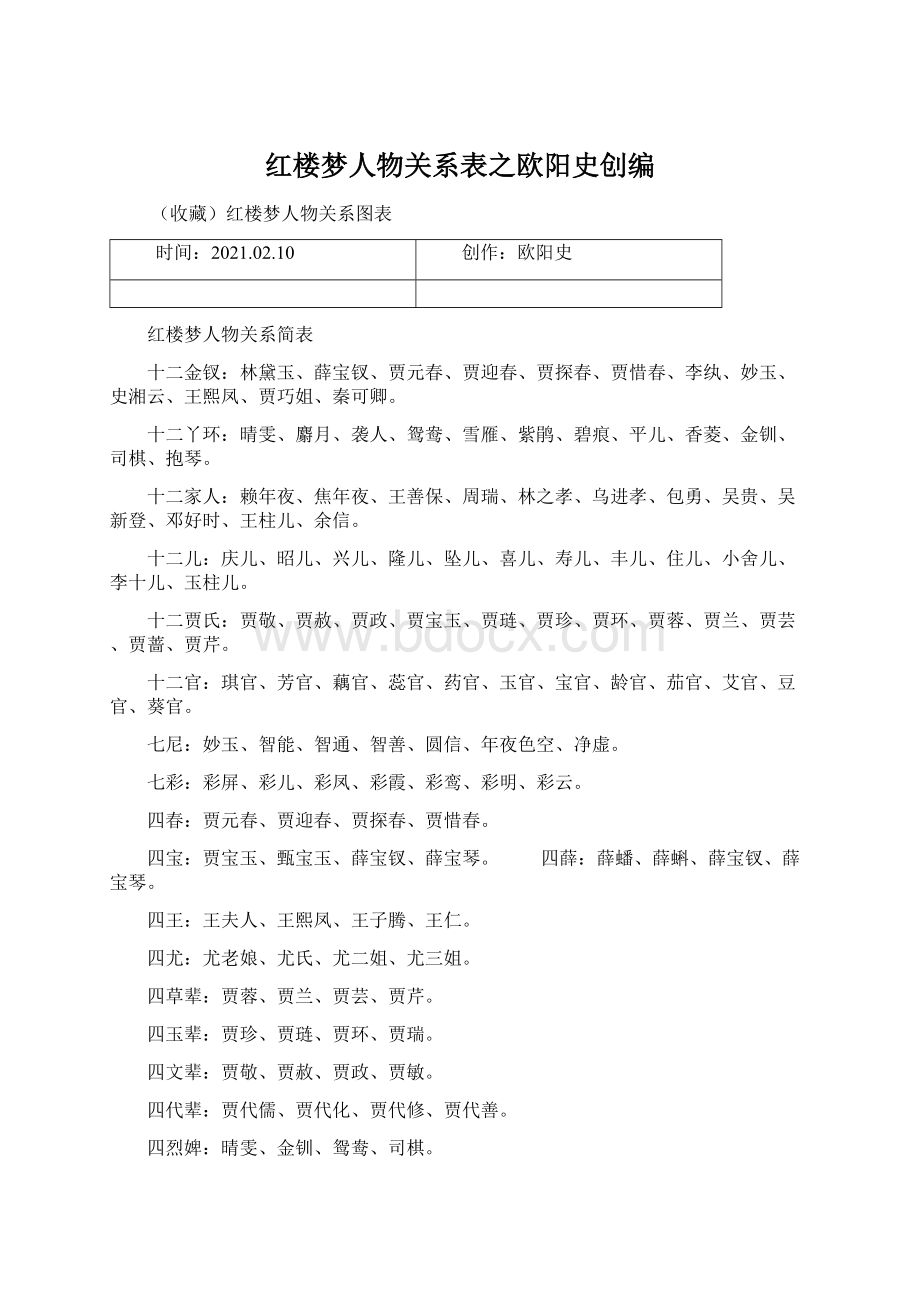 红楼梦人物关系表之欧阳史创编.docx_第1页