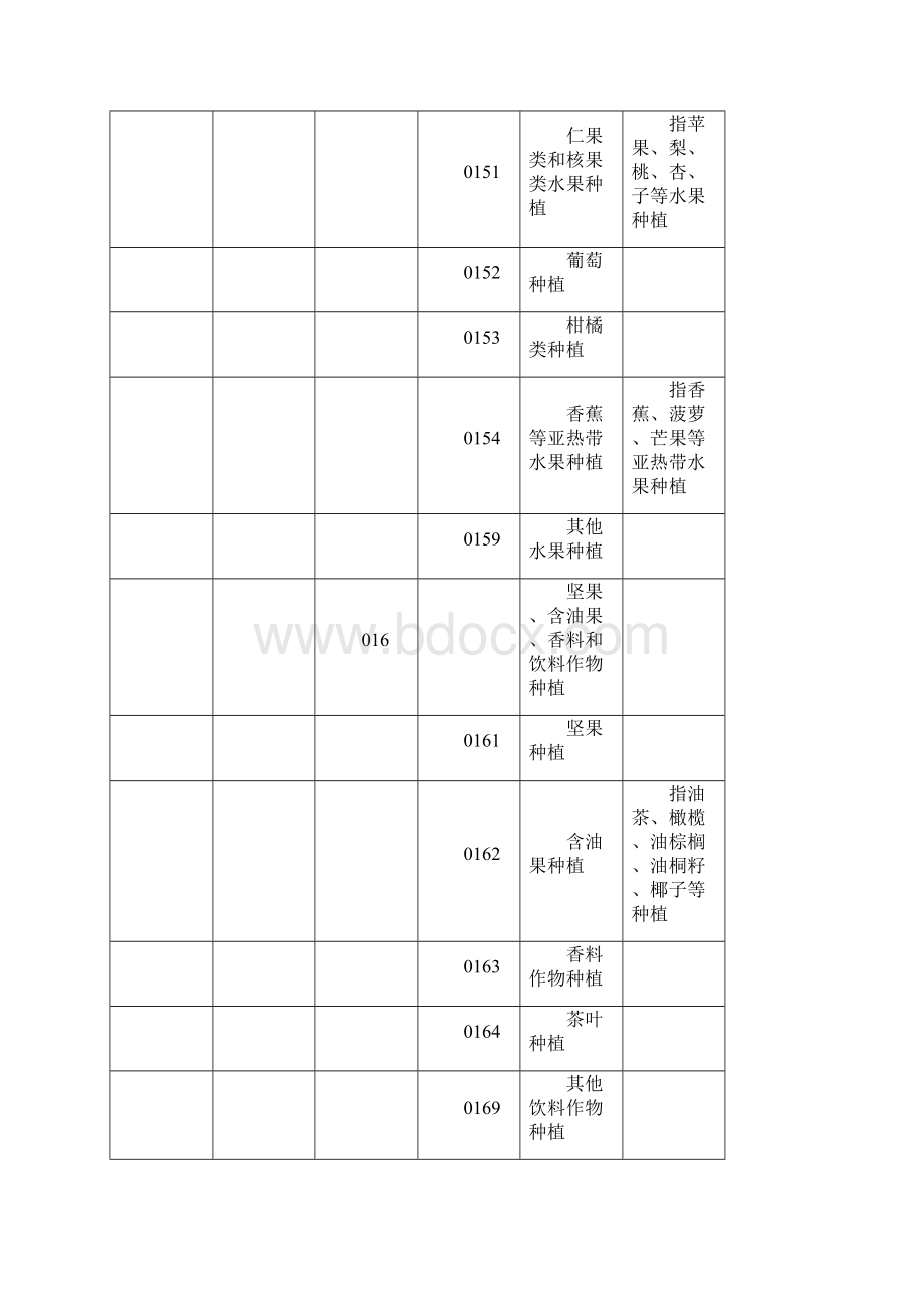 行业分类标准.docx_第3页