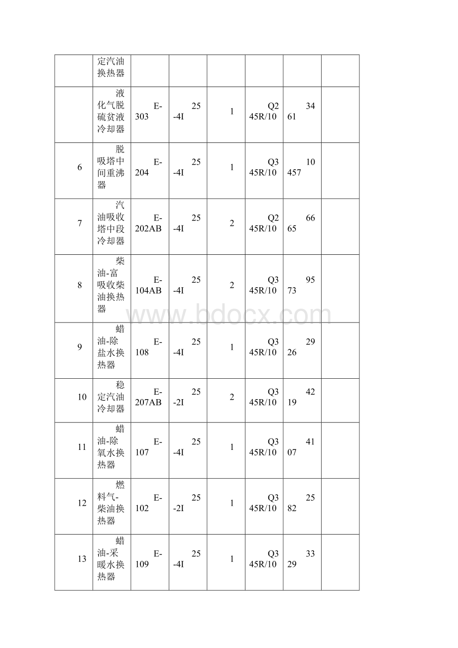 换热器投标技术文件Word文件下载.docx_第3页