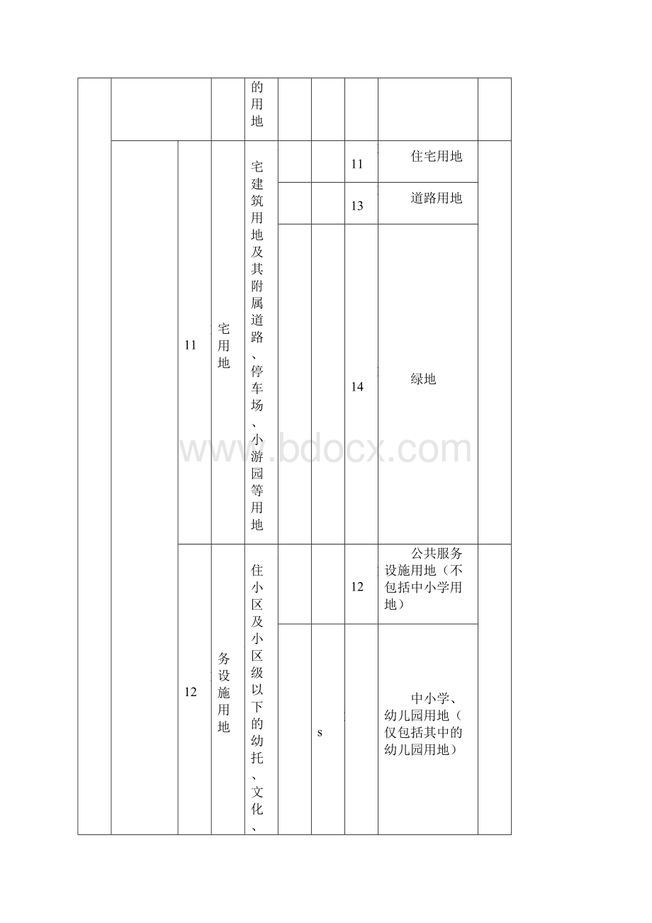 《城市建设用地分类和代码》对照表文档格式.docx_第2页