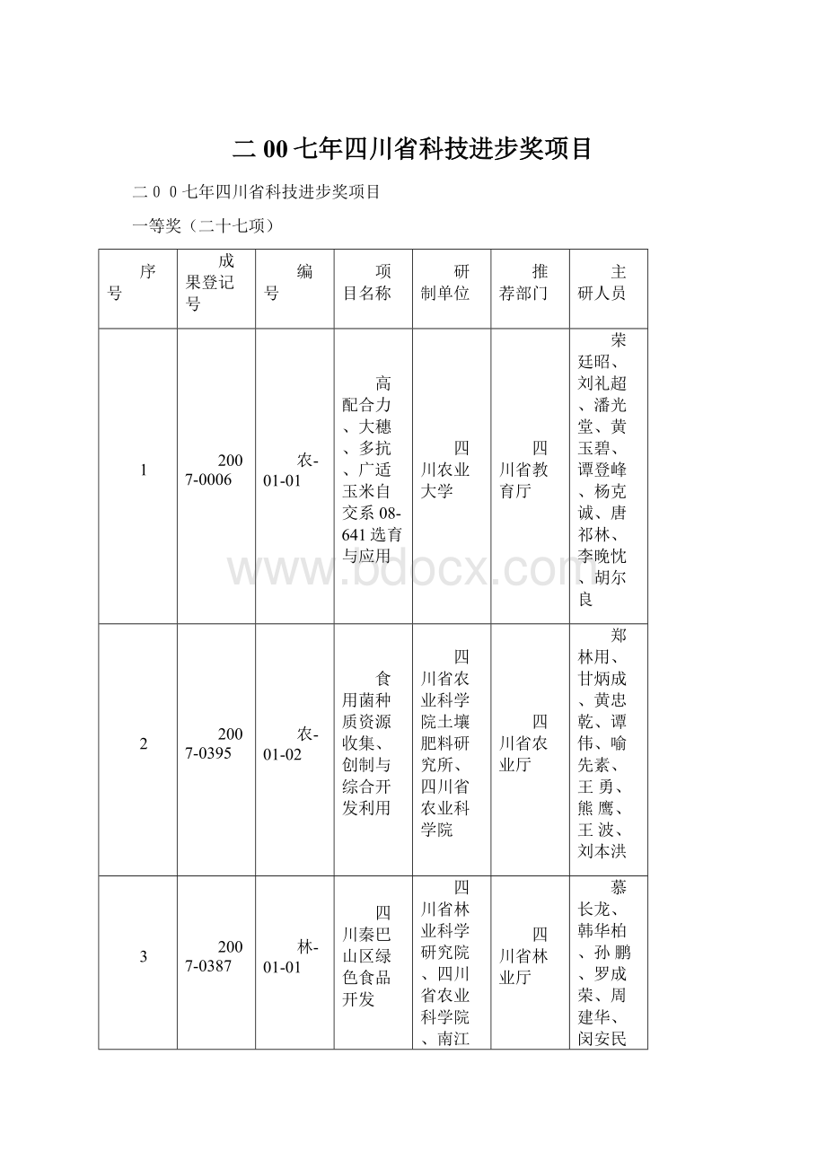 二00七年四川省科技进步奖项目.docx_第1页