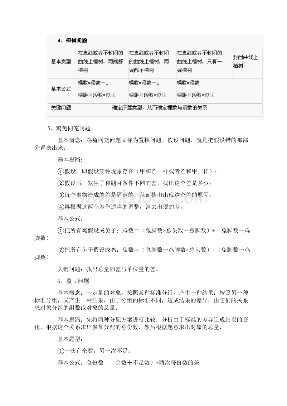 小学奥数七大模块36个知识.docx_第2页