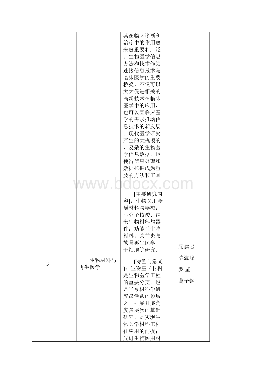 北京大学工学院生物医学工程博士生培养方案.docx_第3页