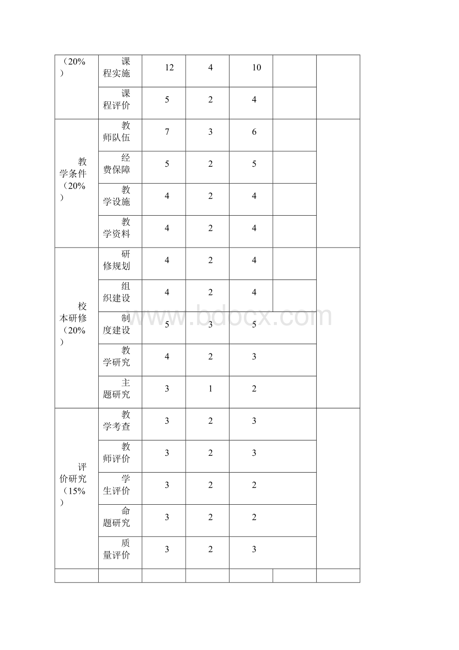 小学教学评估自评报告.docx_第3页