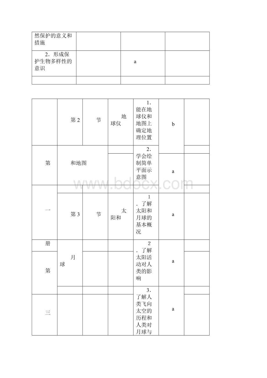 浙江省科学中考复习知识点归纳Word文档下载推荐.docx_第3页