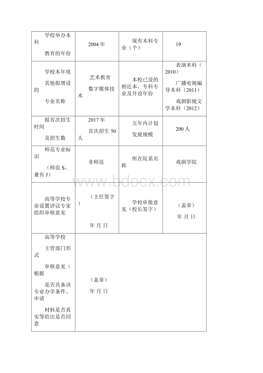 戏剧影视导演专业申报材料普通高等学校本科专业设置申请表.docx_第2页