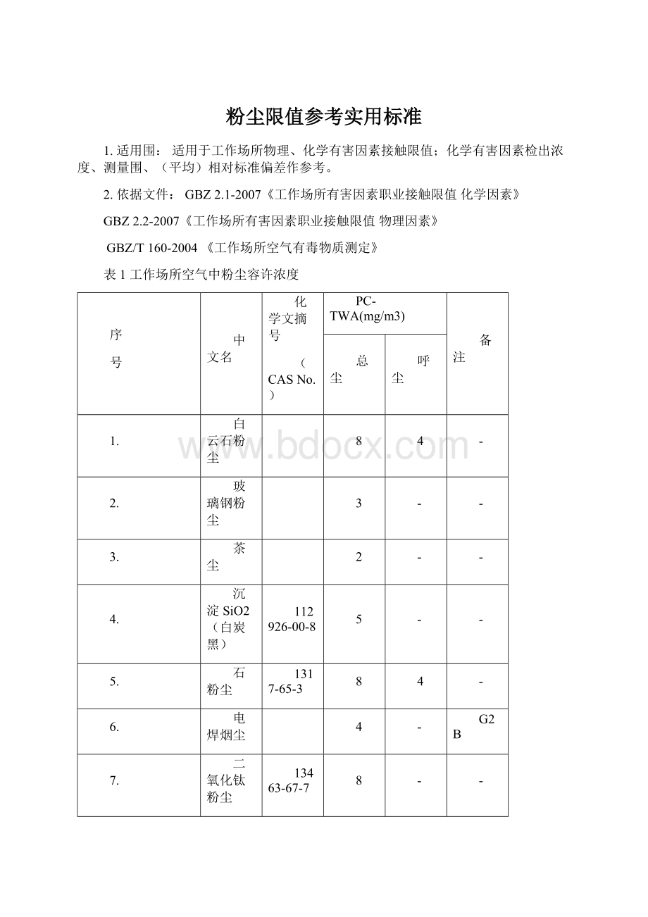 粉尘限值参考实用标准.docx