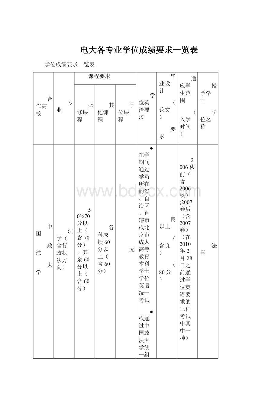 电大各专业学位成绩要求一览表.docx_第1页