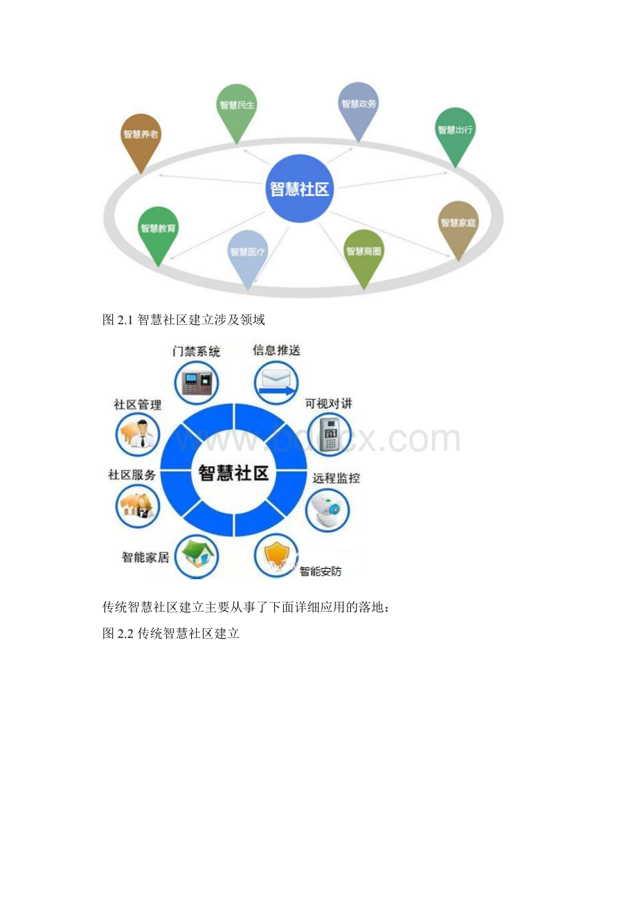 智慧社区建设方案09Word格式.docx_第2页