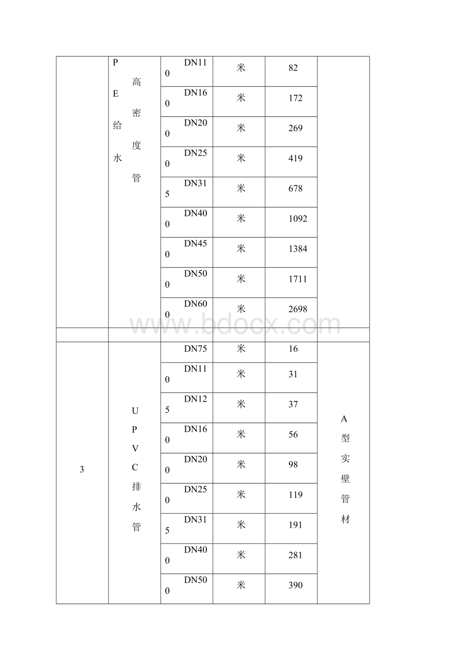 给排水工程材料价格表.docx_第2页