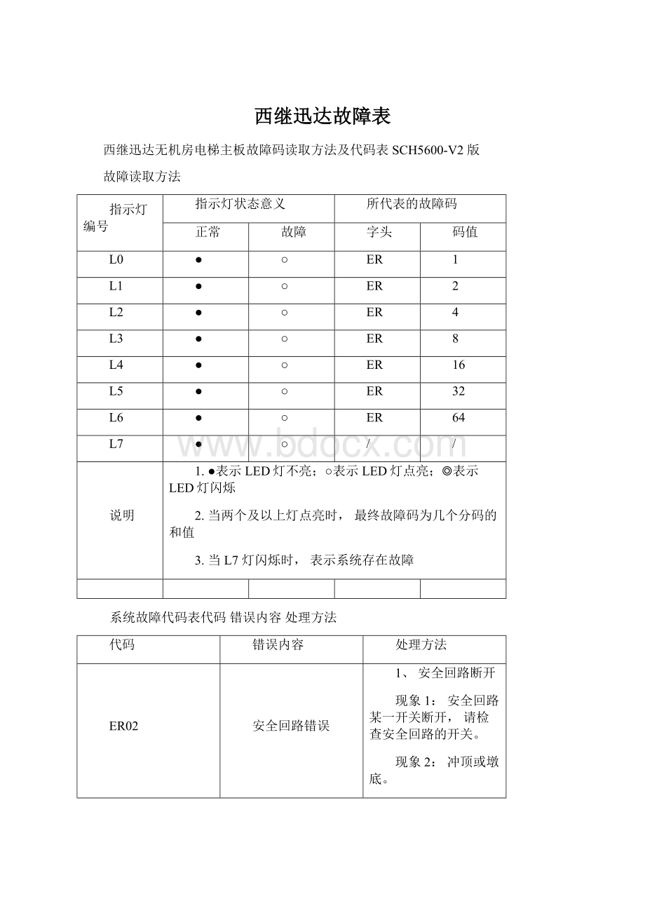 西继迅达故障表Word文档下载推荐.docx