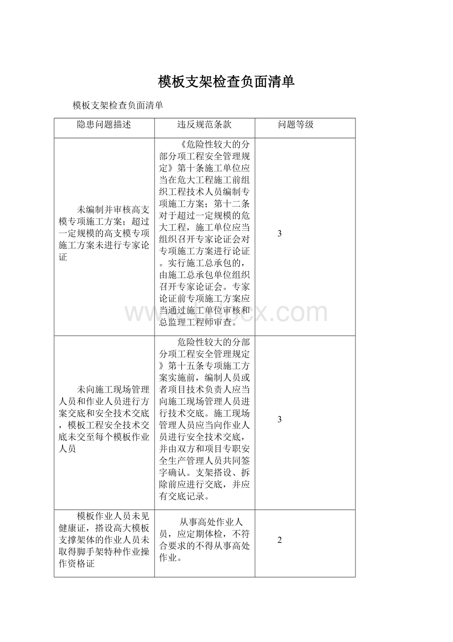 模板支架检查负面清单Word下载.docx_第1页