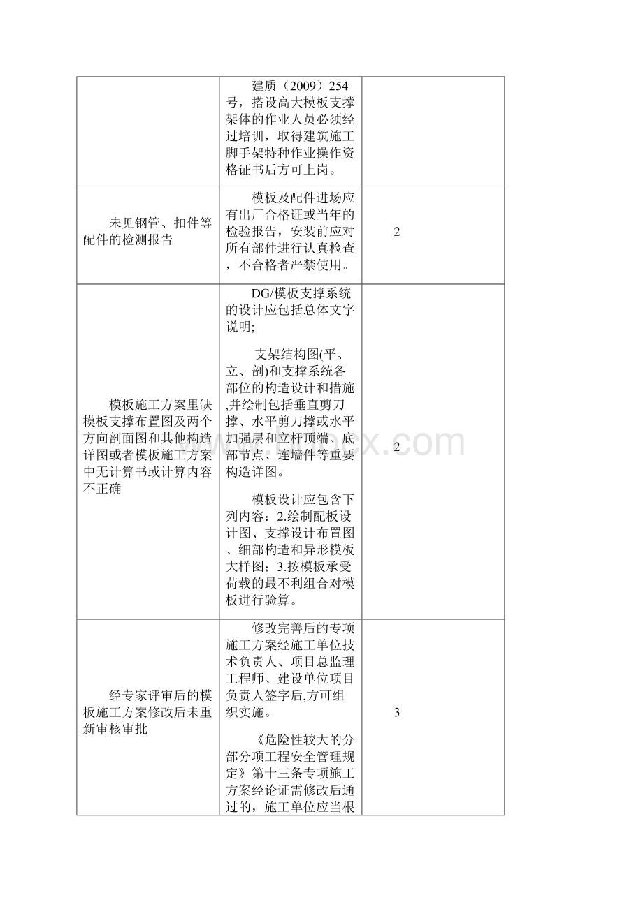 模板支架检查负面清单Word下载.docx_第2页