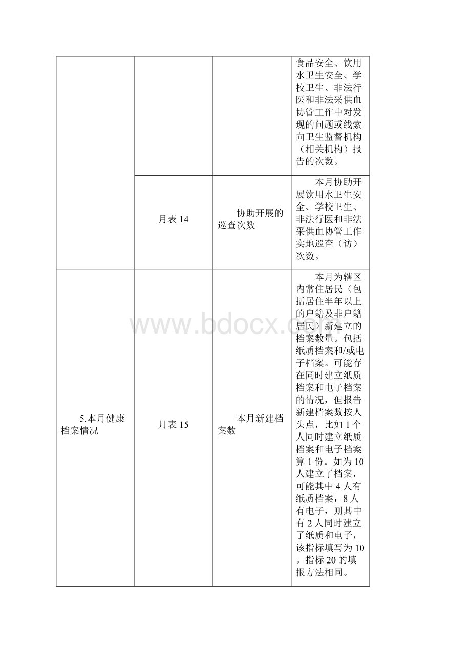 《基本公共卫生服务项目信息报表》指标说明.docx_第3页