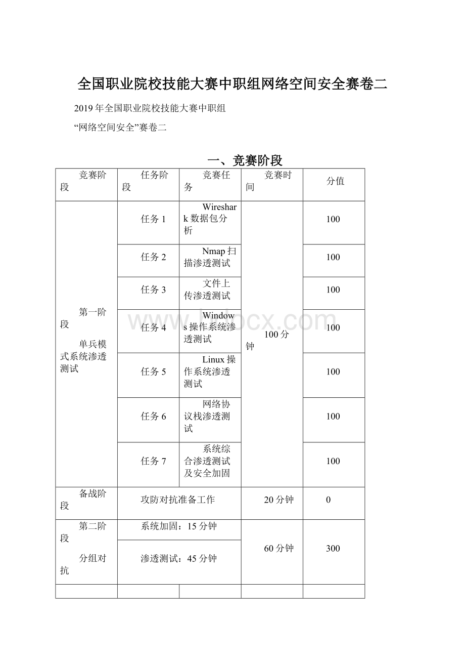 全国职业院校技能大赛中职组网络空间安全赛卷二文档格式.docx