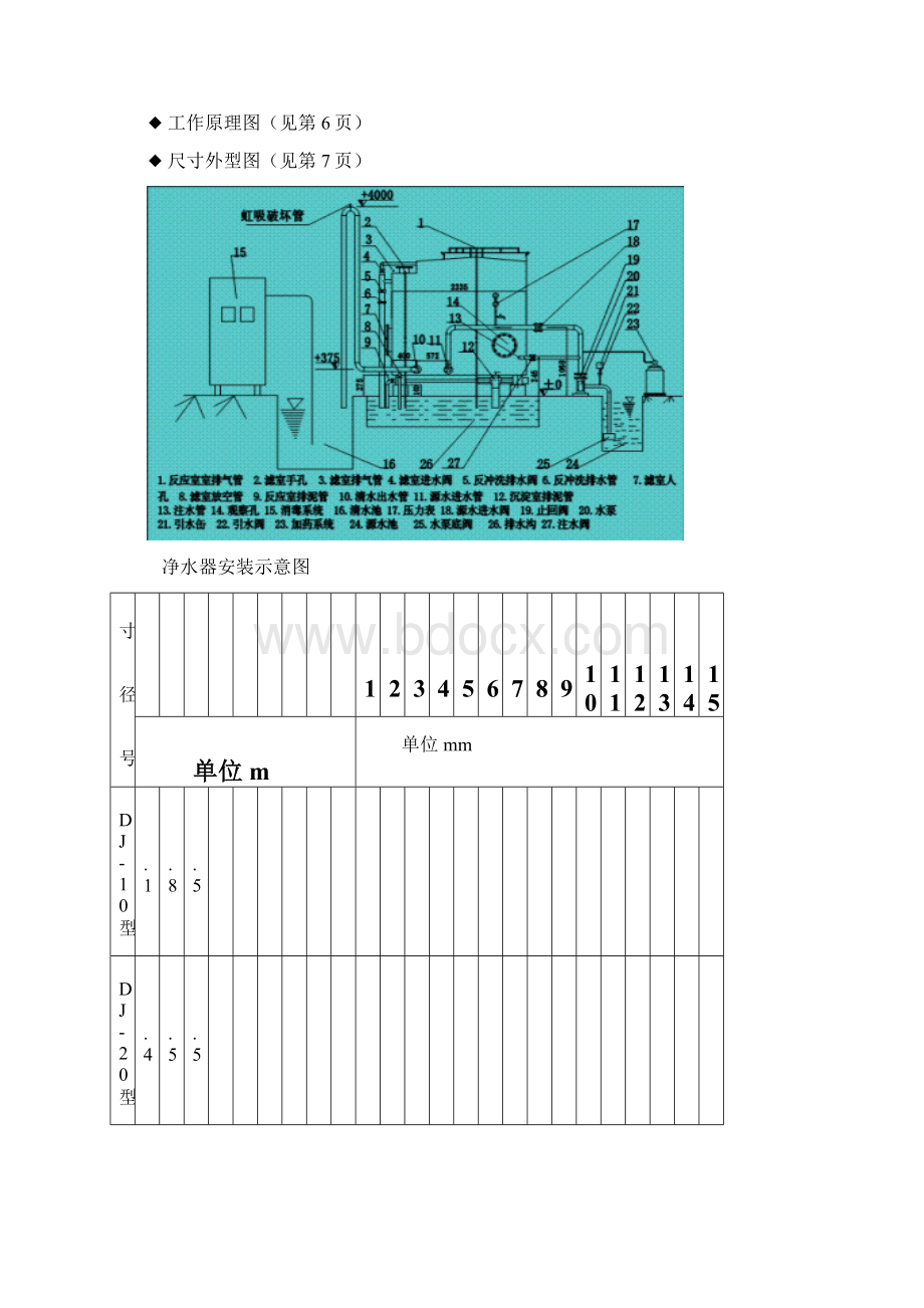 SDJ系列净水器说明书Word文档下载推荐.docx_第3页