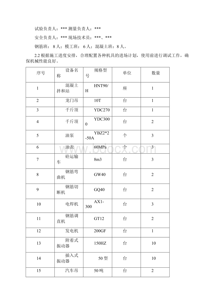 16m先张法预应力混凝土空心板梁预制首件工程施工方案.docx_第3页