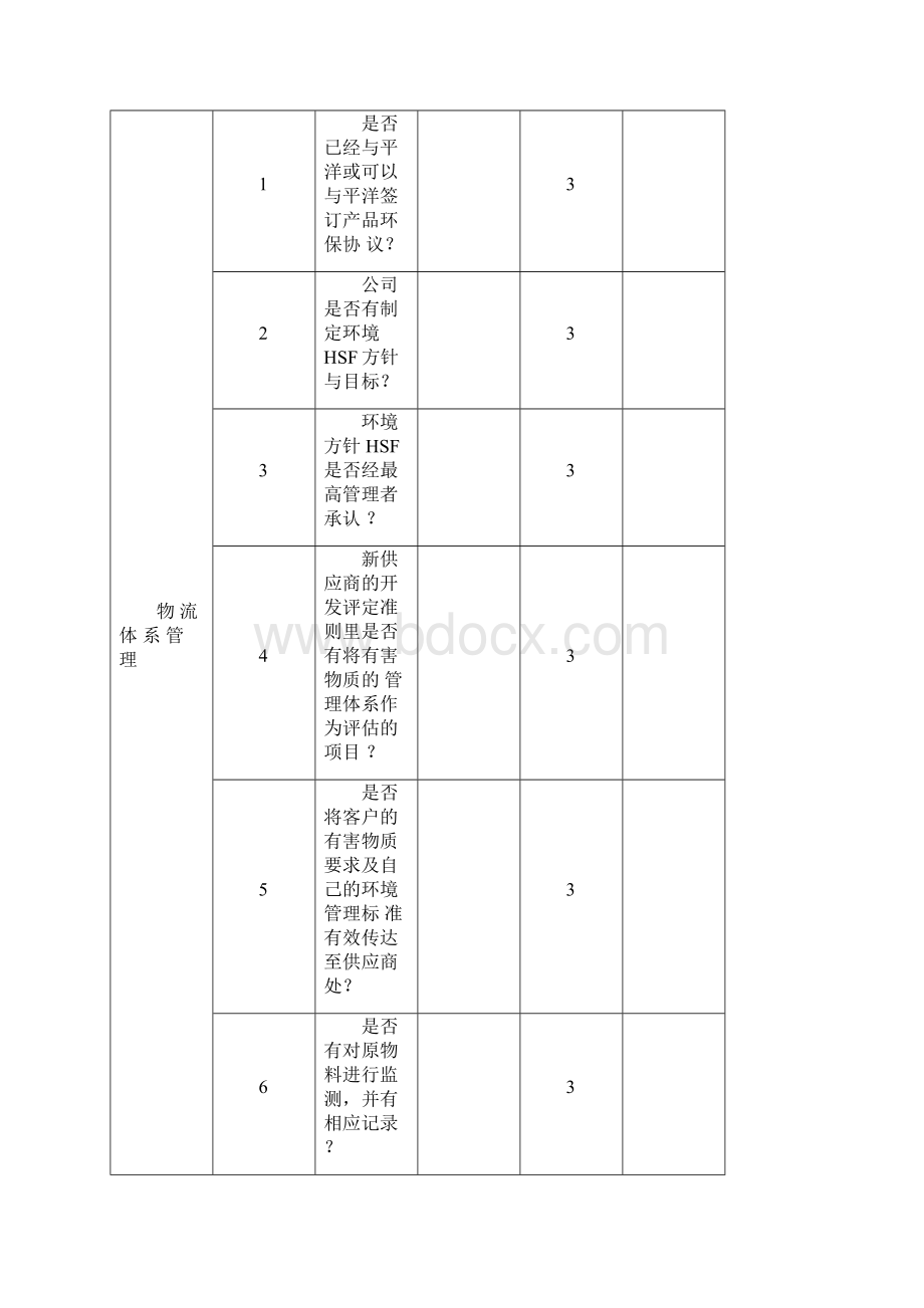 供应商稽核报告.docx_第3页