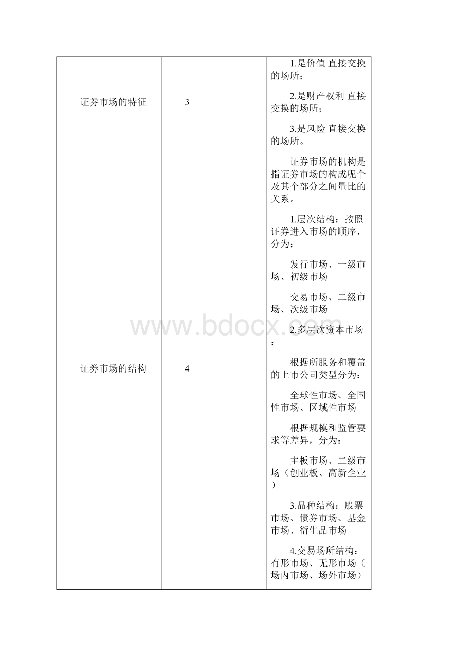 证券从业基础知识重点讲义速记版.docx_第3页