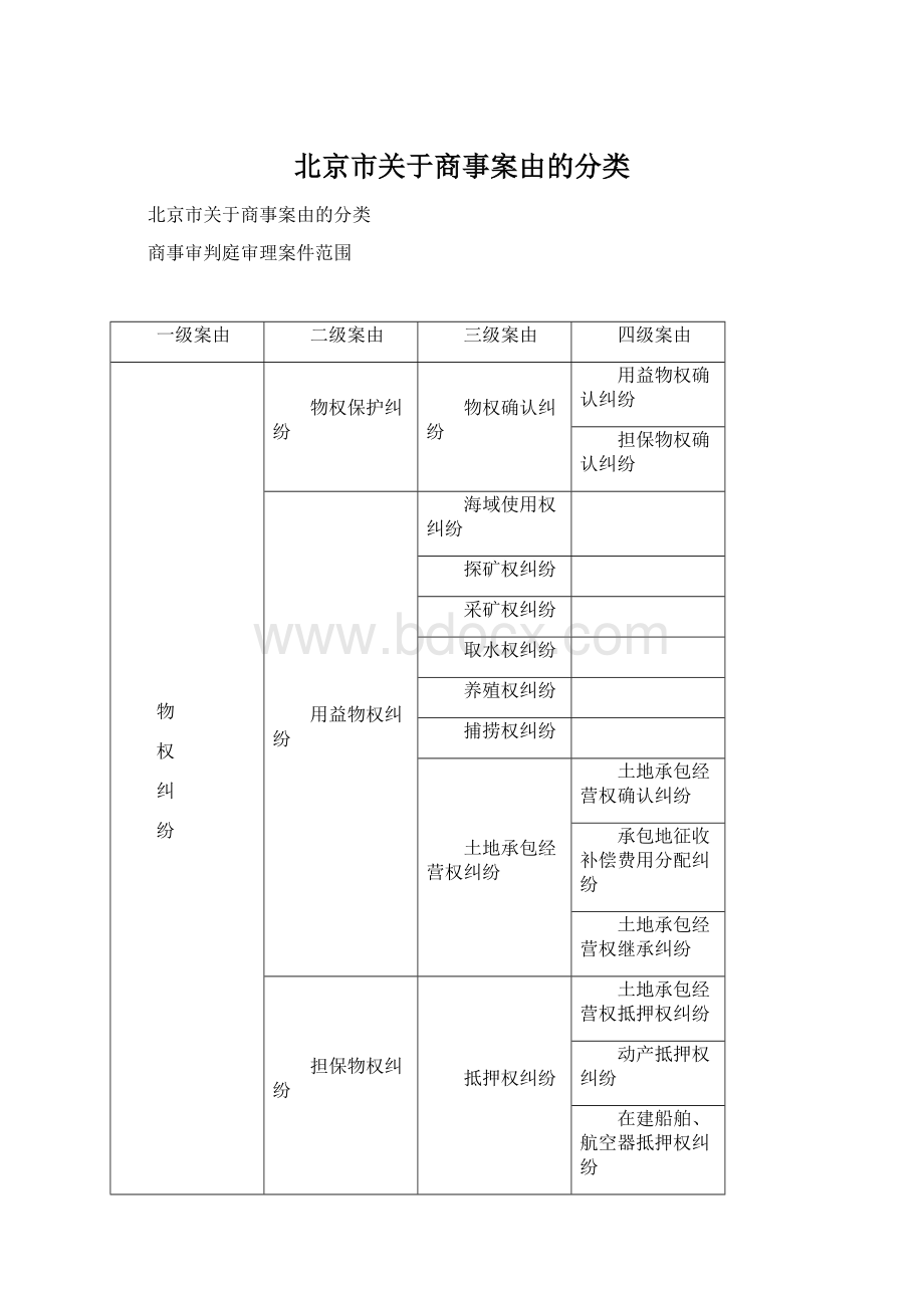 北京市关于商事案由的分类文档格式.docx_第1页