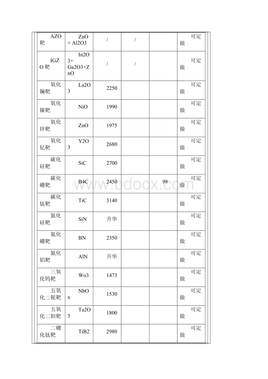 各类物质的熔点.docx_第3页