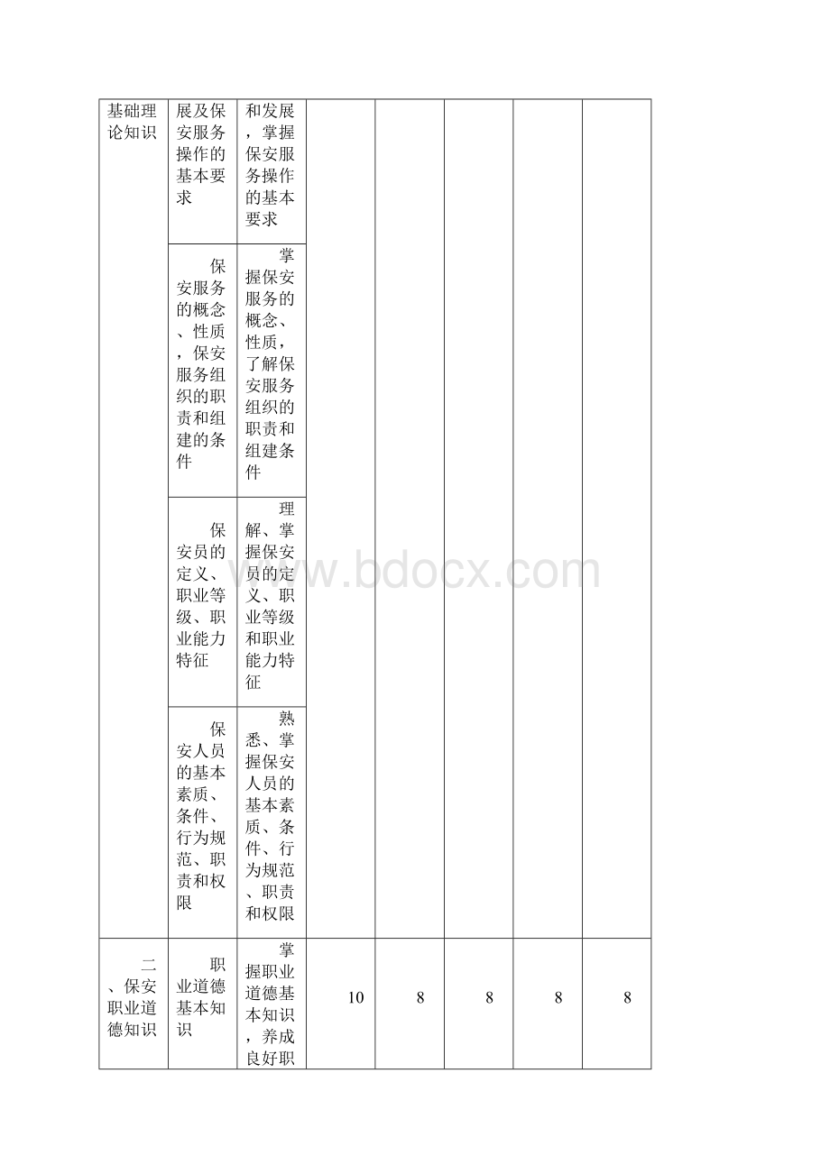 保安员训练大纲.docx_第3页