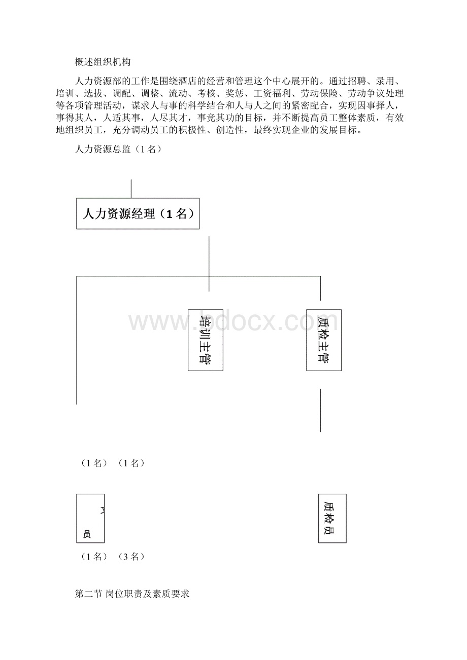 某酒店人力资源部岗位职责及工作流程.docx_第2页