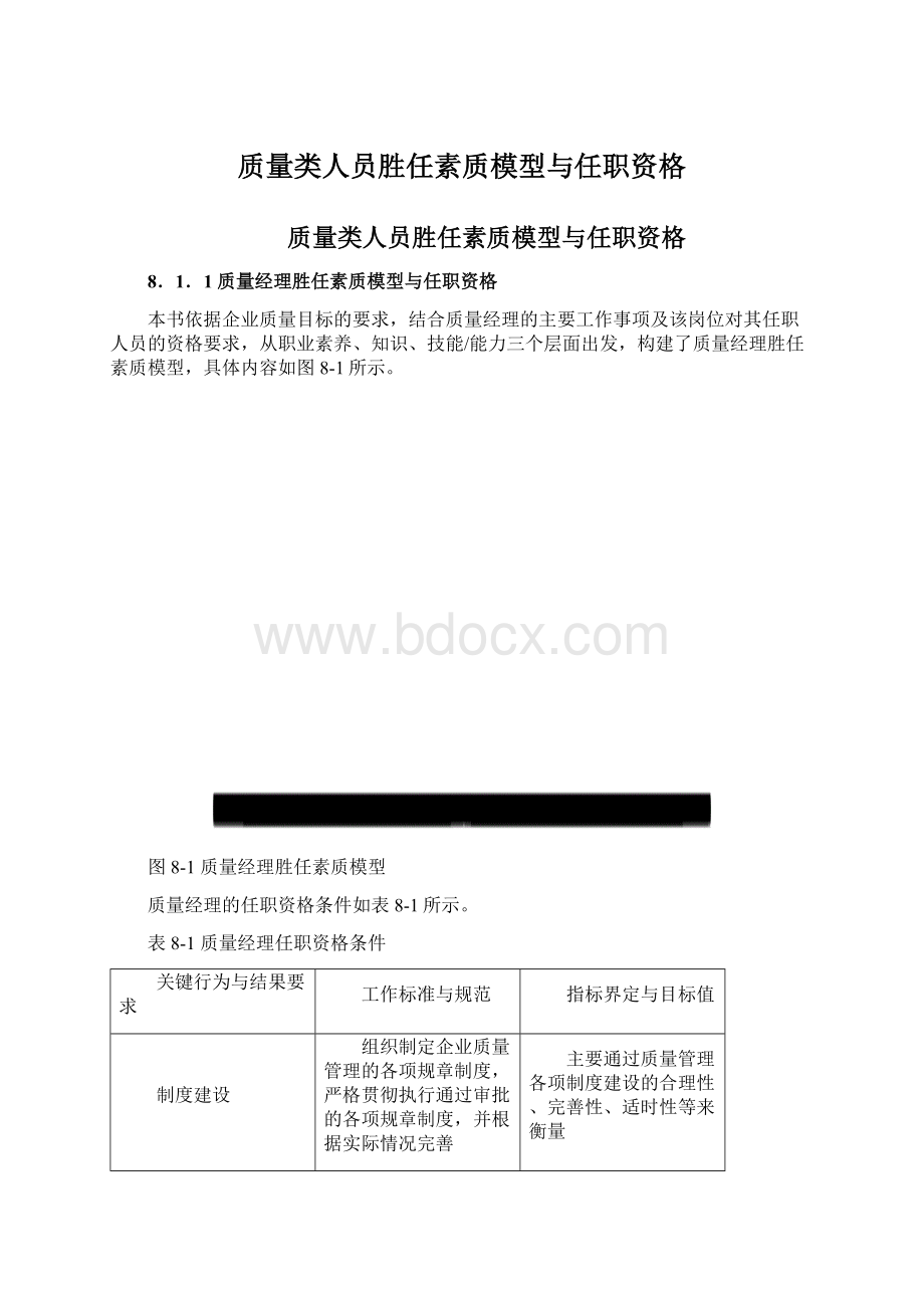 质量类人员胜任素质模型与任职资格.docx_第1页