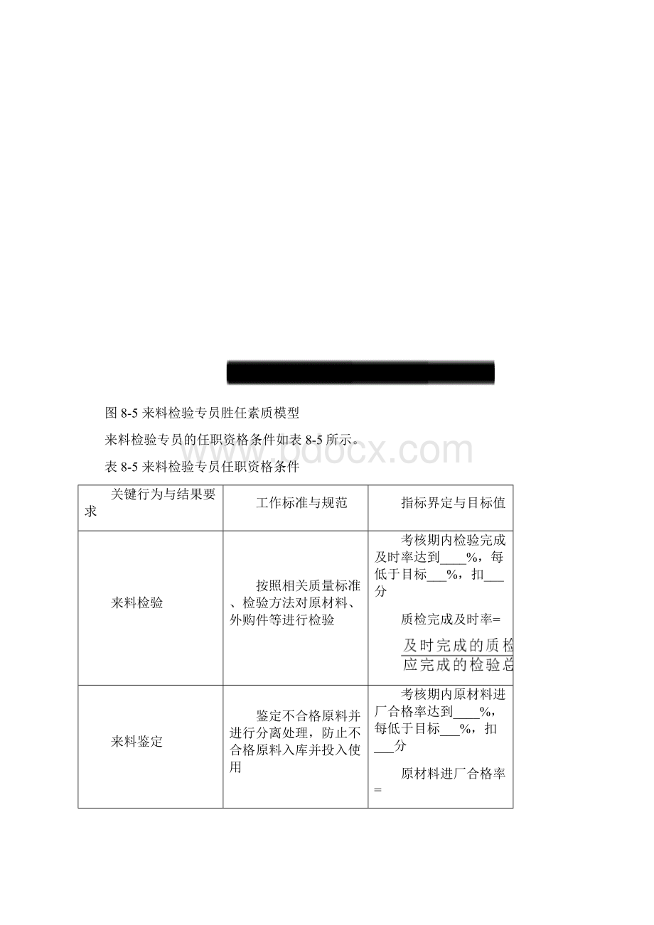 质量类人员胜任素质模型与任职资格Word文件下载.docx_第3页