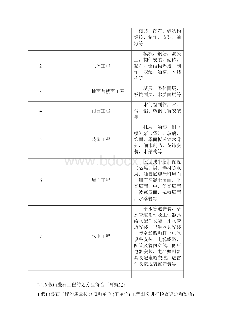 园林绿化工程质量检查评定和验收标准Word下载.docx_第3页