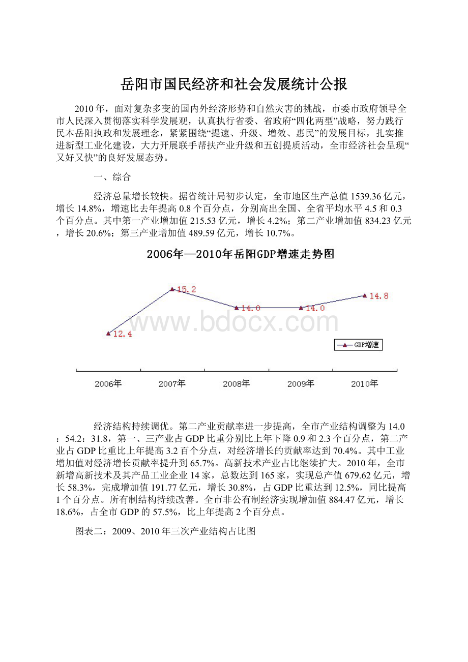 岳阳市国民经济和社会发展统计公报文档格式.docx