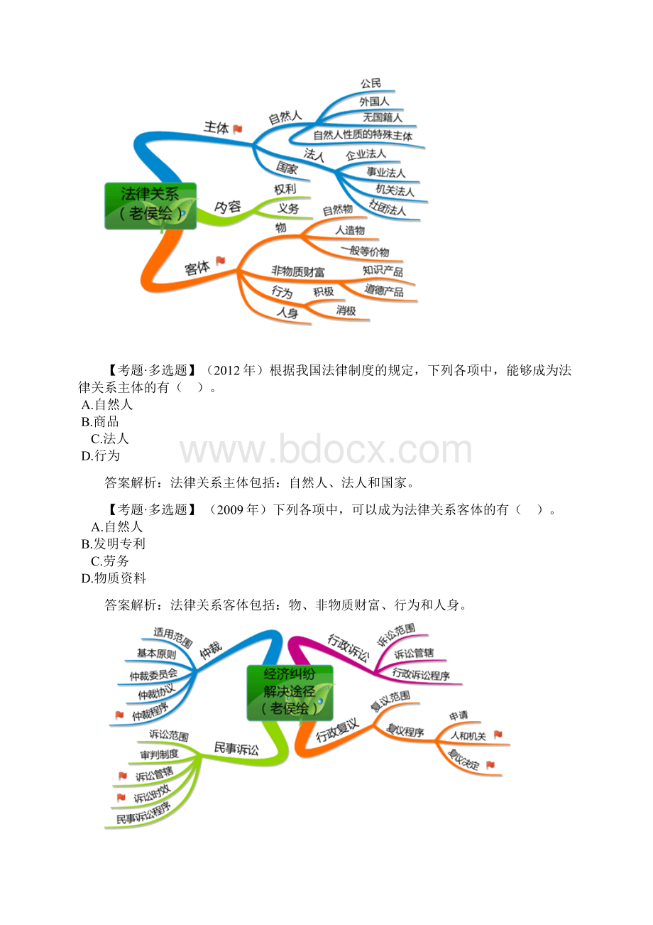 某年度经济管理学与财务知识分析笔记文档格式.docx_第2页