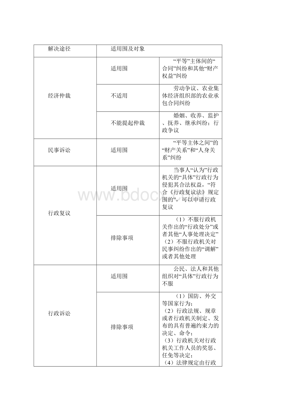 某年度经济管理学与财务知识分析笔记.docx_第3页