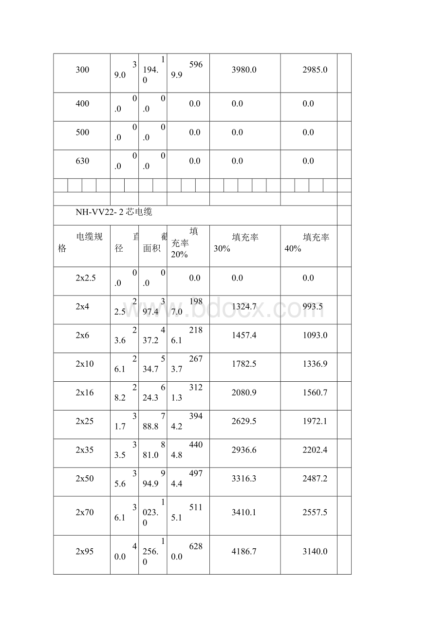 电缆截面积表.docx_第2页