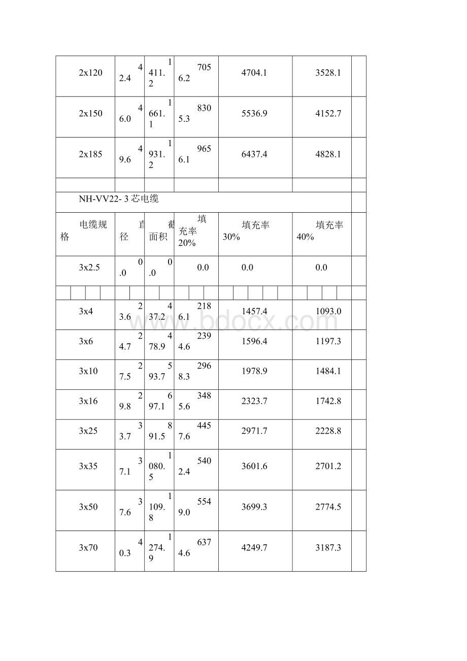 电缆截面积表.docx_第3页