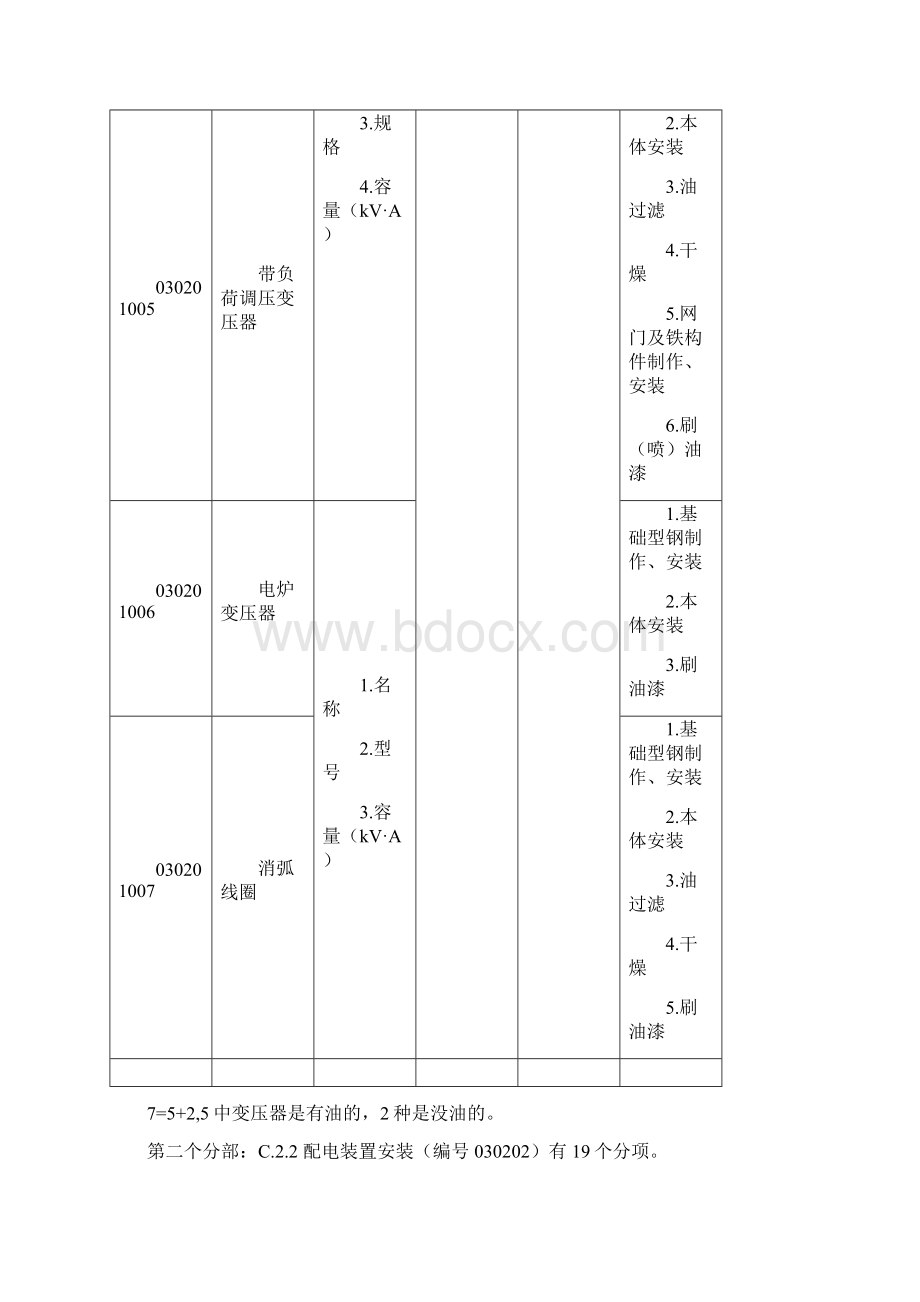 电气设备安装工程预算定额及清单.docx_第3页