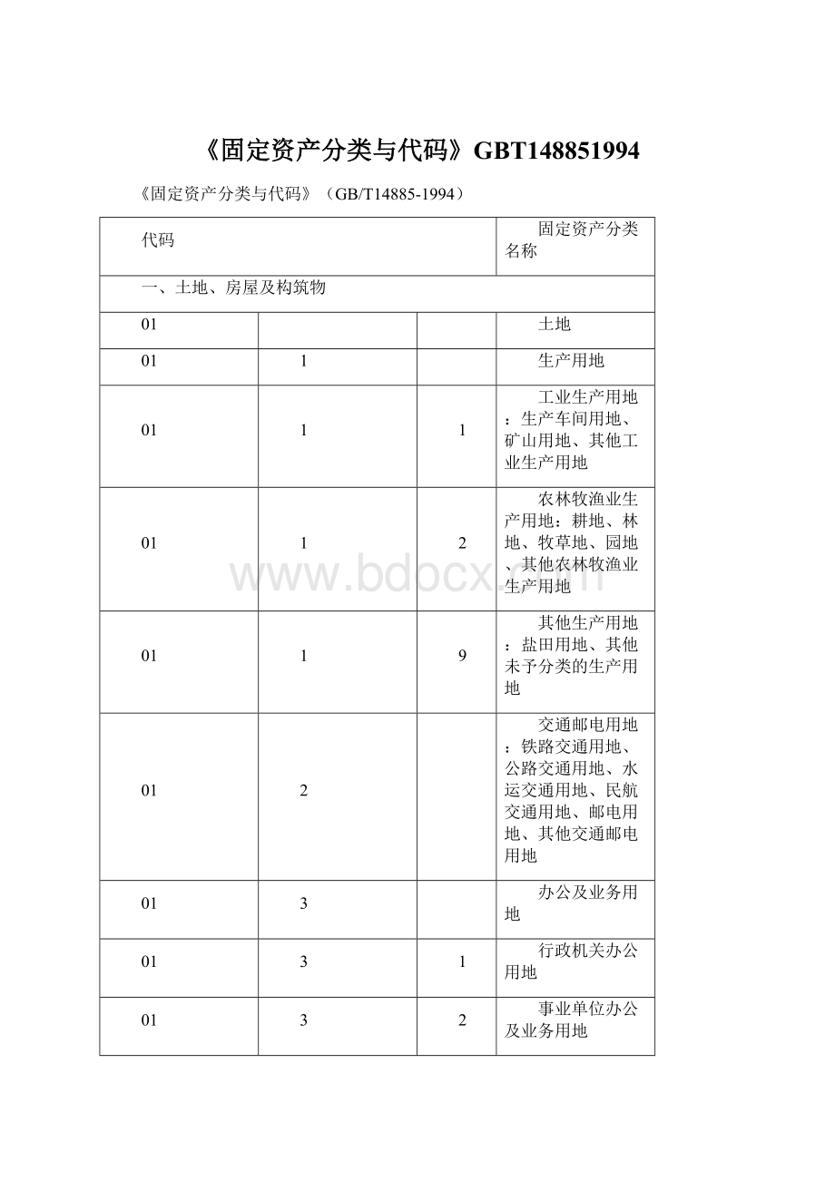 《固定资产分类与代码》GBT148851994Word格式文档下载.docx_第1页