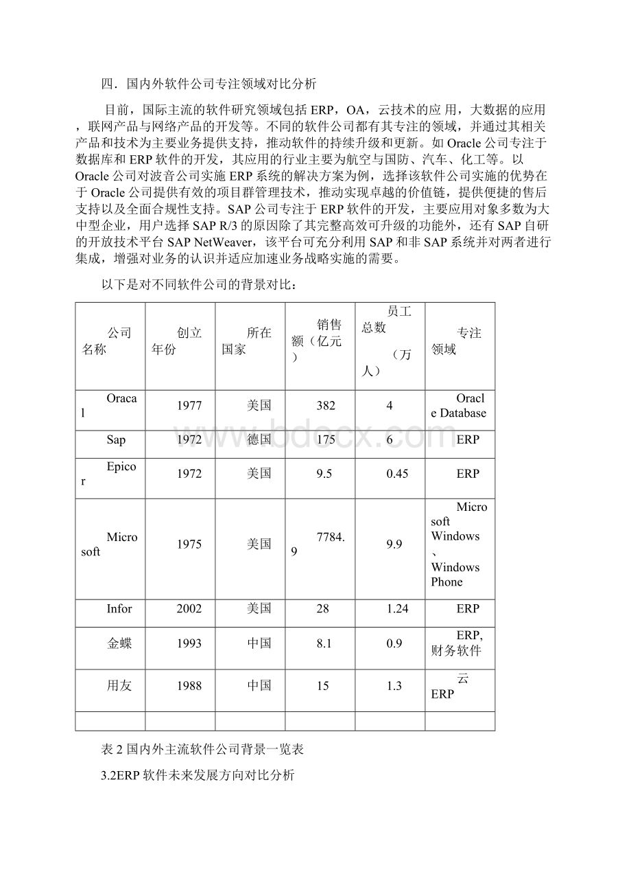 国内外主流ERP软件对比分析分析报告.docx_第3页