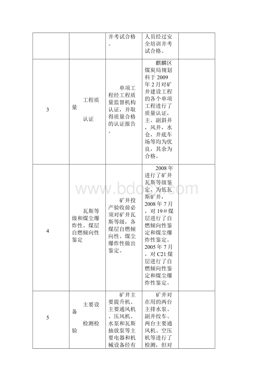 安全设施竣工验收检查表文档格式.docx_第2页