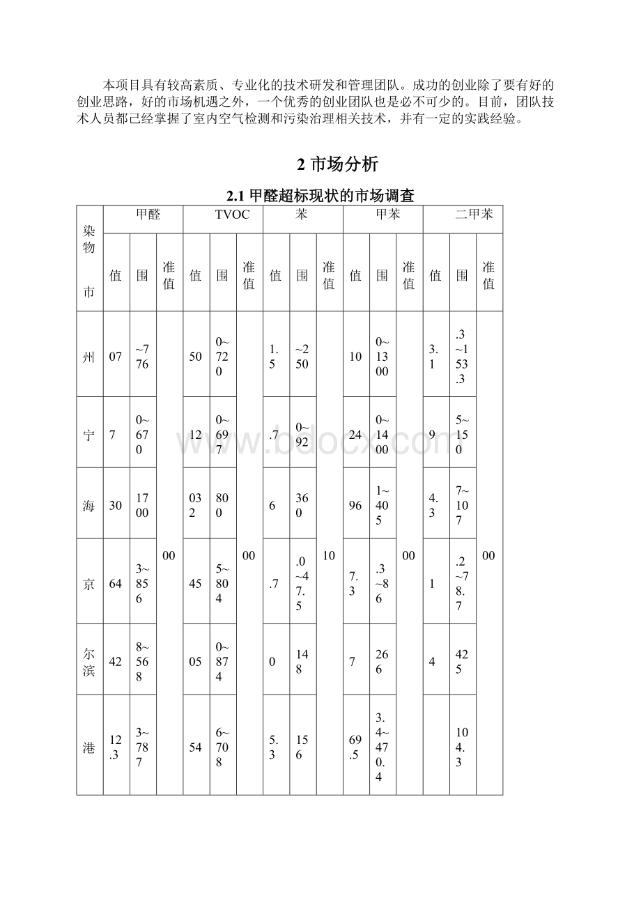 宜居室内空气污染监测与治理策划书.docx_第3页