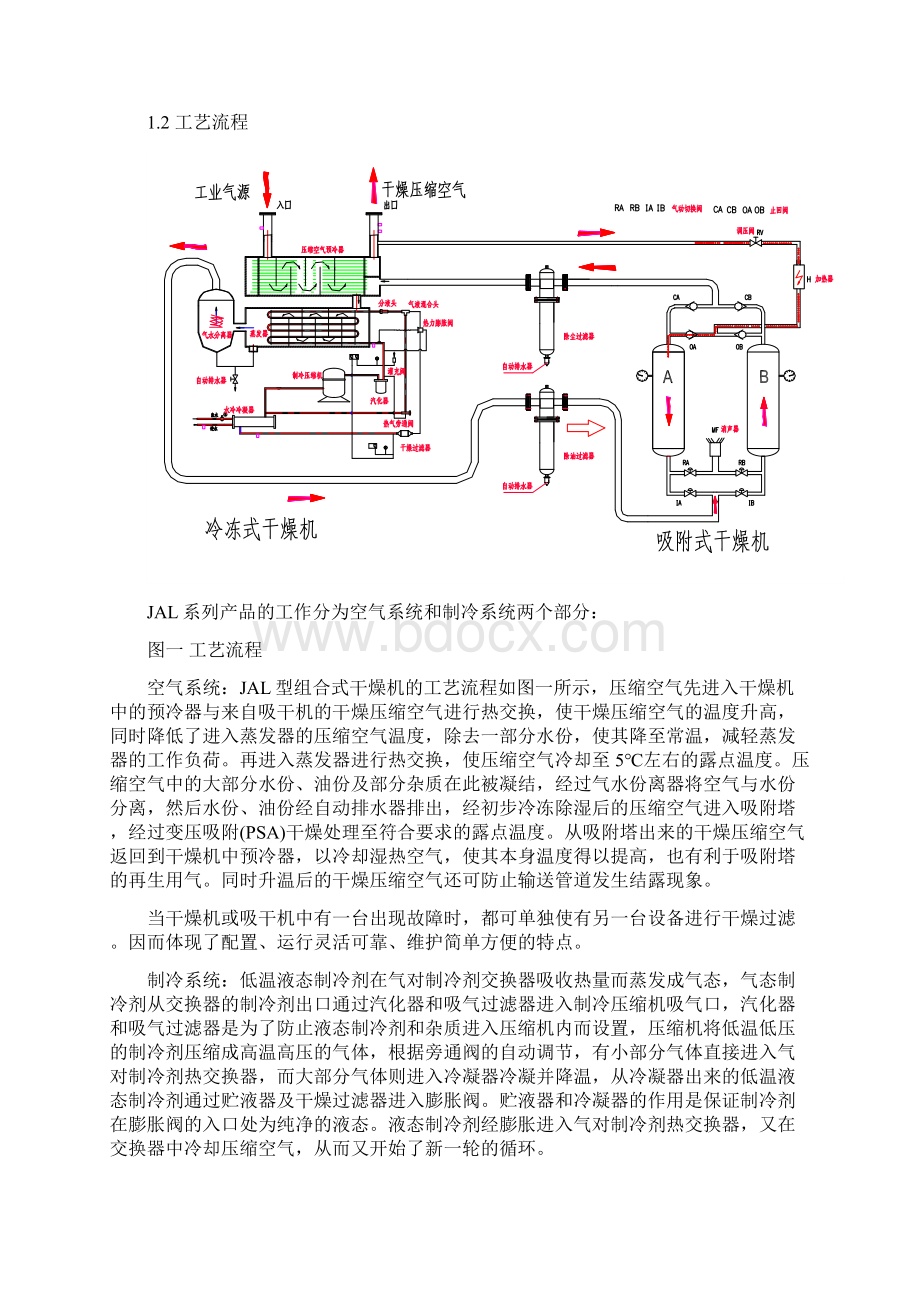 组合式干燥机使用说明书文档格式.docx_第2页